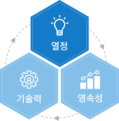 '에어로켐' 미션