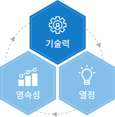 '에어로켐' 미션